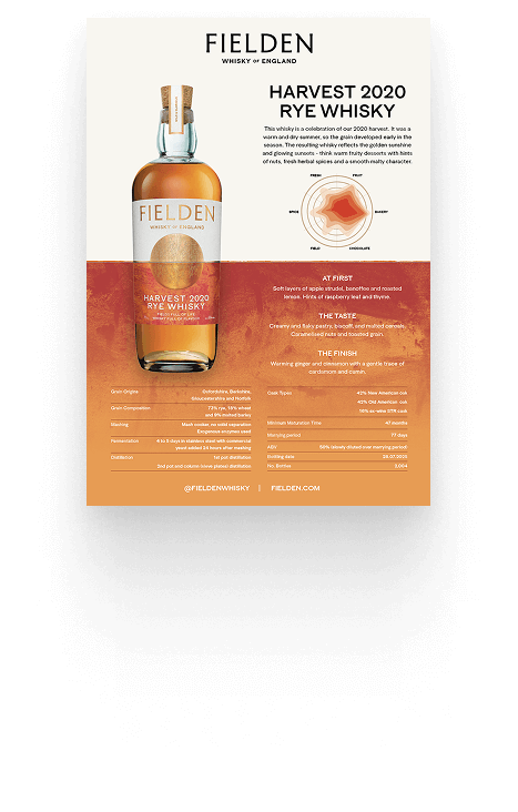 HARVEST 2020 RYE WHISKY RELEASE NOTES