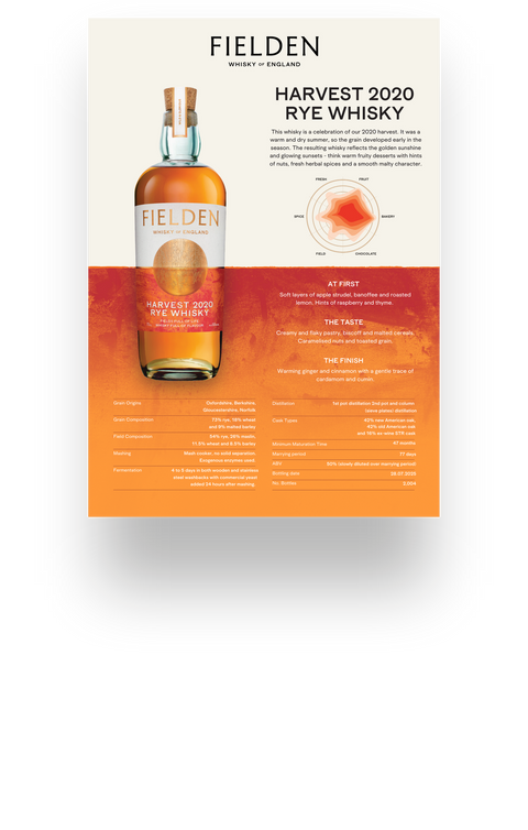 HARVEST 2020 RYE WHISKY RELEASE NOTES